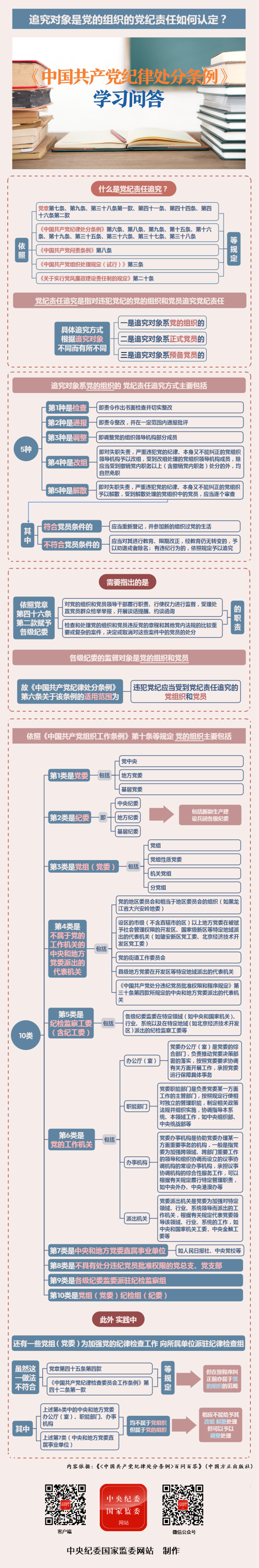 纪律处分条例·学习问答丨追究对象系党的组织的党纪责任追究方式.png