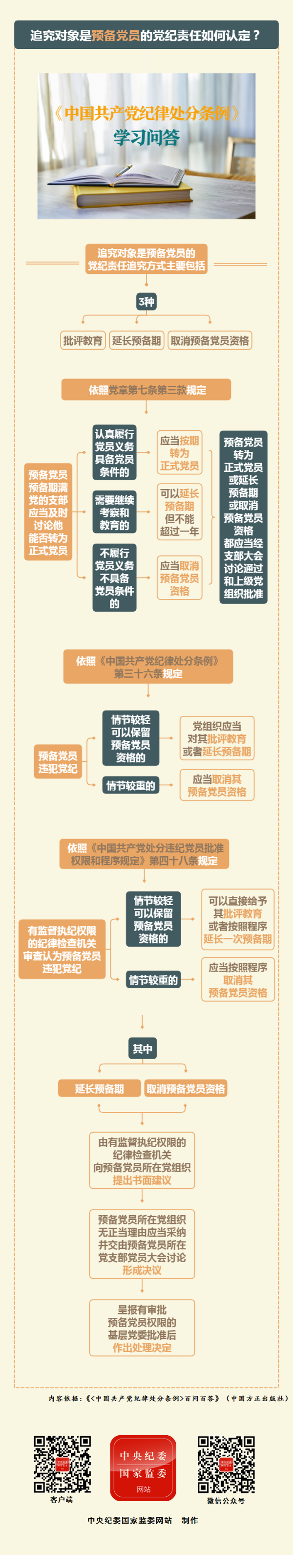 纪律处分条例·学习问答丨追究对象是预备党员的党纪责任如何认定？.png