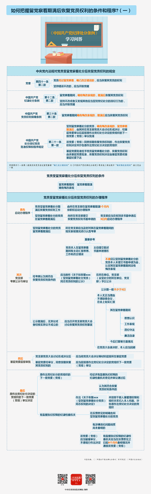 如何把握留党察看期满后恢复党员权利的条件和程序（一）0418.png