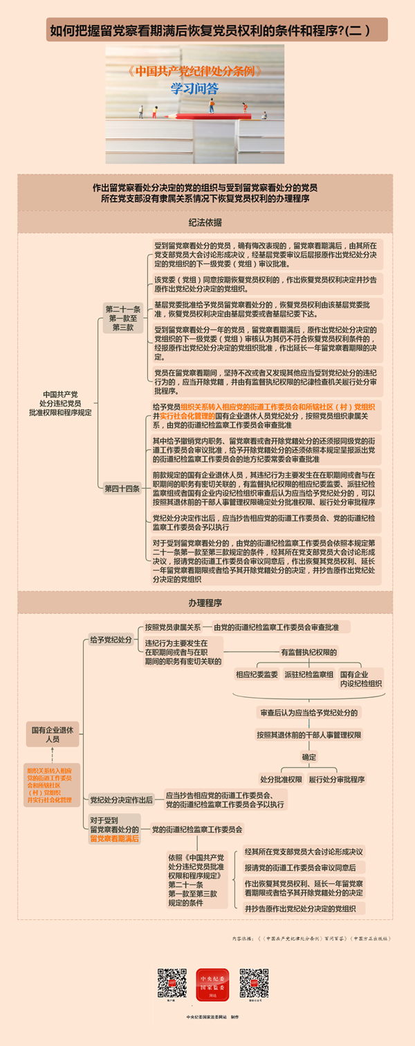 如何把握留党察看期满后恢复党员权利的条件和程序(二）02.png