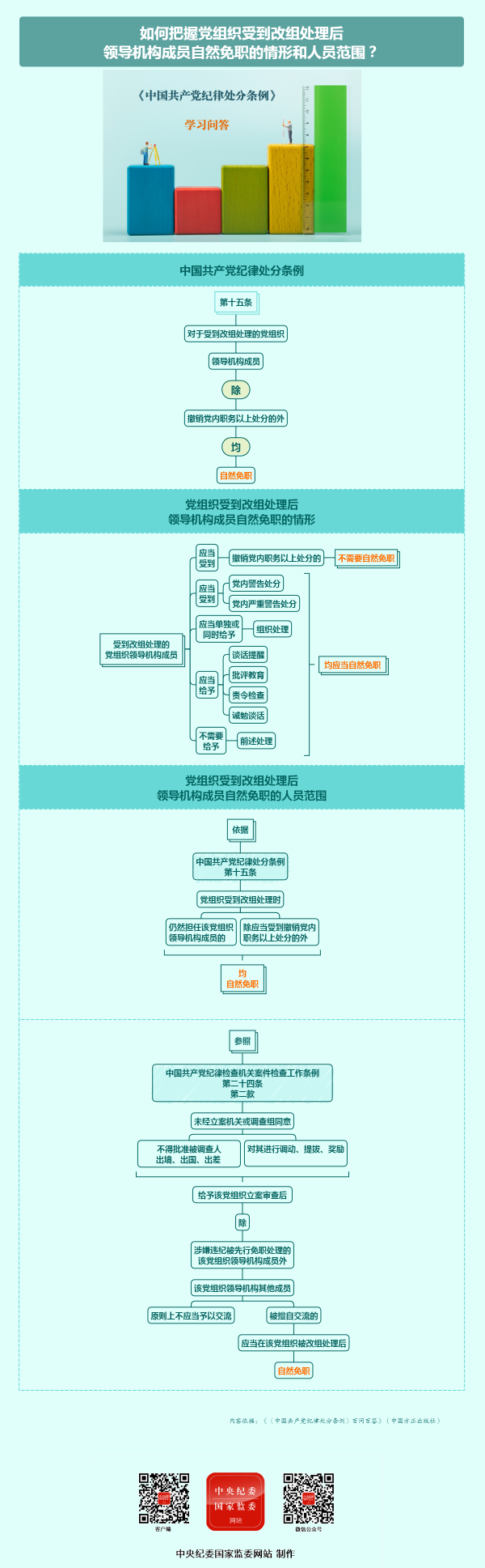 如何把握党组织受到改组处理后领导机构成员自然免职的情形和人员范围？0509.png