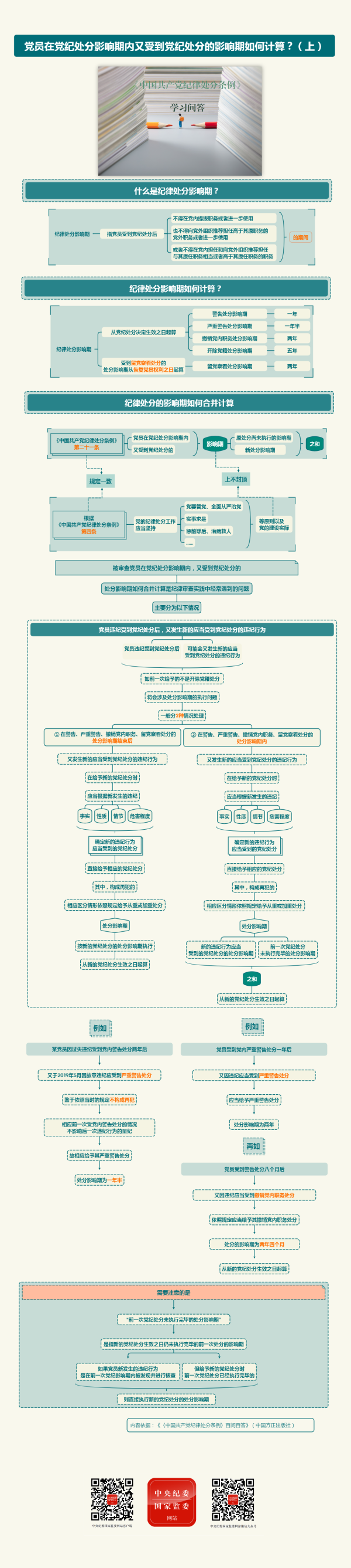 党员在党纪处分影响期内又受到党纪处分的影响期如何计算？（上）.png